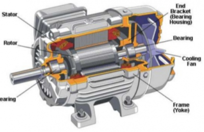 How Does an Electric Motor Work?